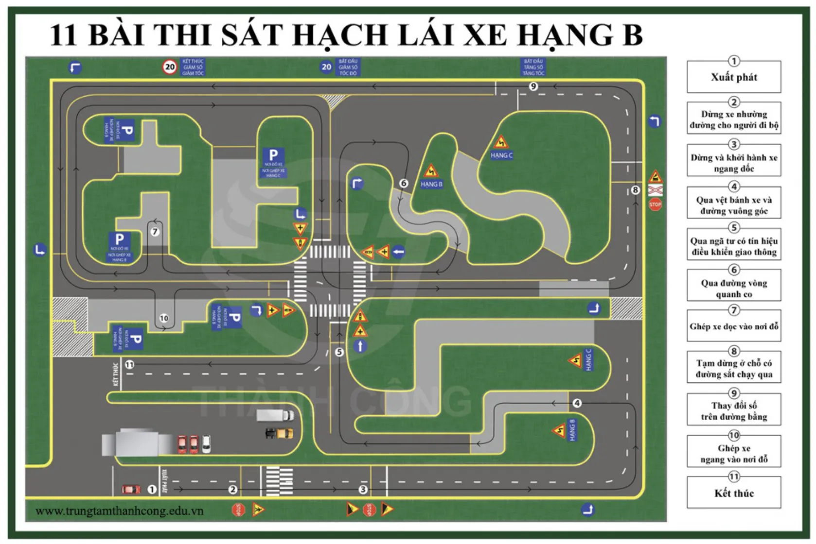 Sơ đồ 11 bài thi sa hình